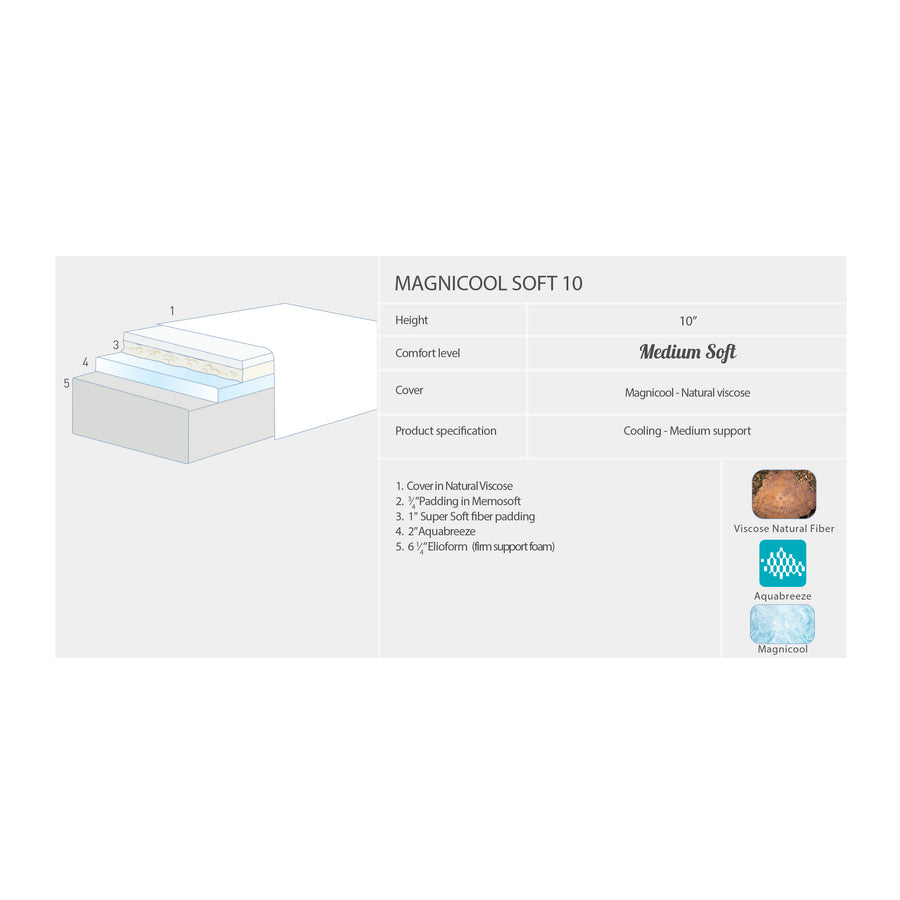 Magniflex Magnicool Soft 10 mattress, construction